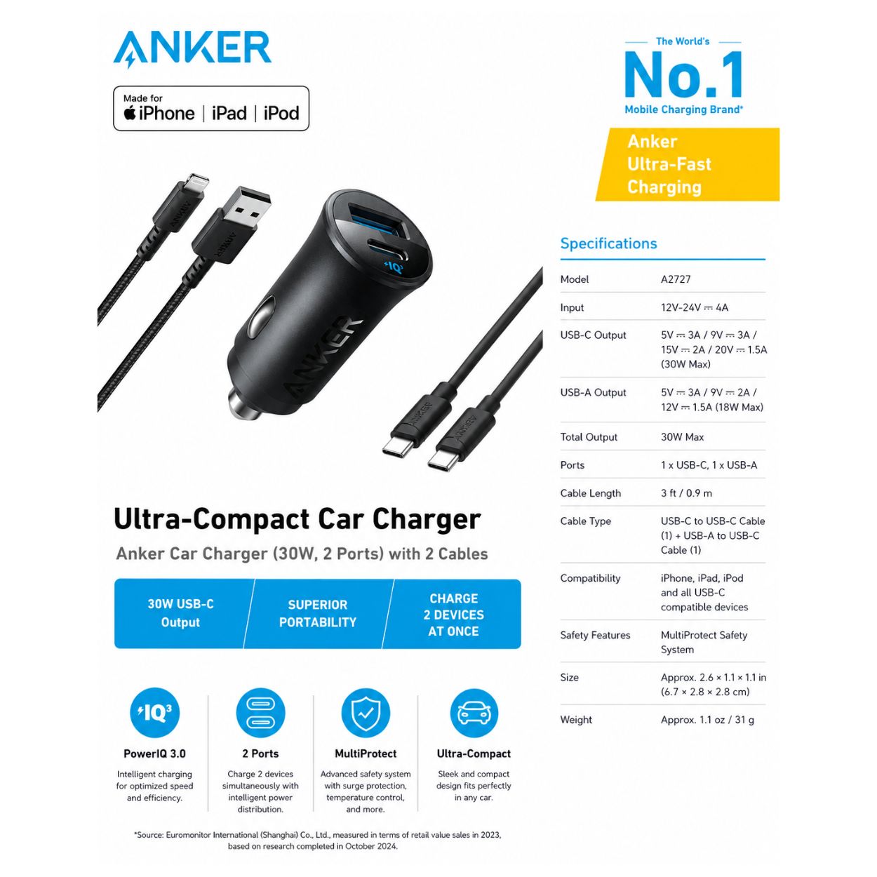 Anker Ultra-Compact Car Charger (30W, 2 Ports) with 2 Cables - Image 2