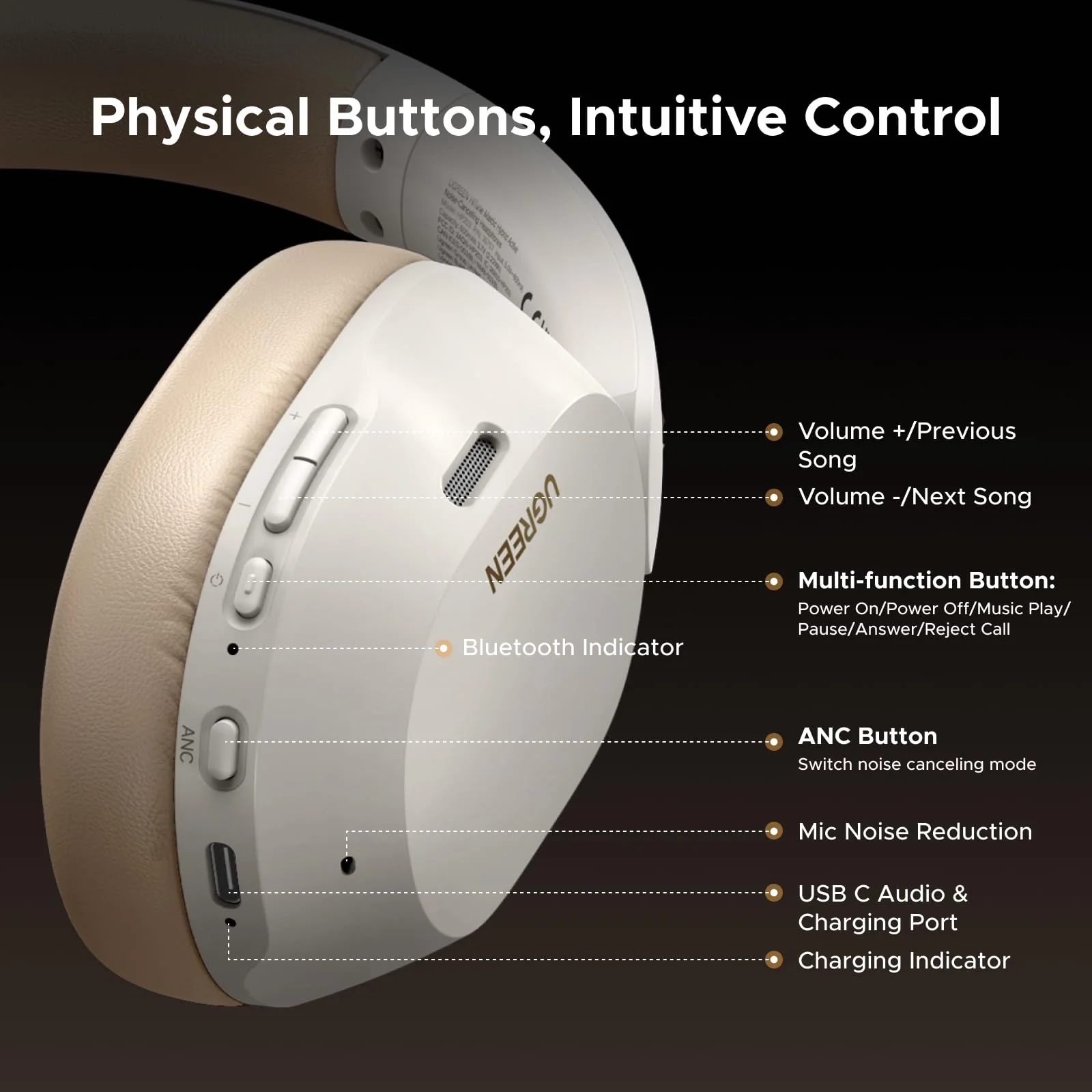 UGREEN HiTune MAX 5C Wireless Headset - Image 2