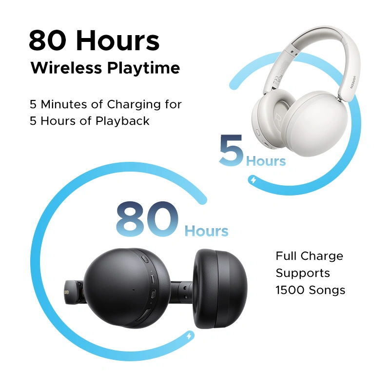 UGREEN Studio Max 2 Wireless Headset - Image 2